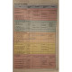 Rada Balan - English news & views, vol. 11 - Pathway to english - 1999 - Brosata