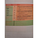 Tudora Pitila - Educatie civica clasa a III-a, semestrul I si al II-lea (contine CD) - 2016 - Brosata